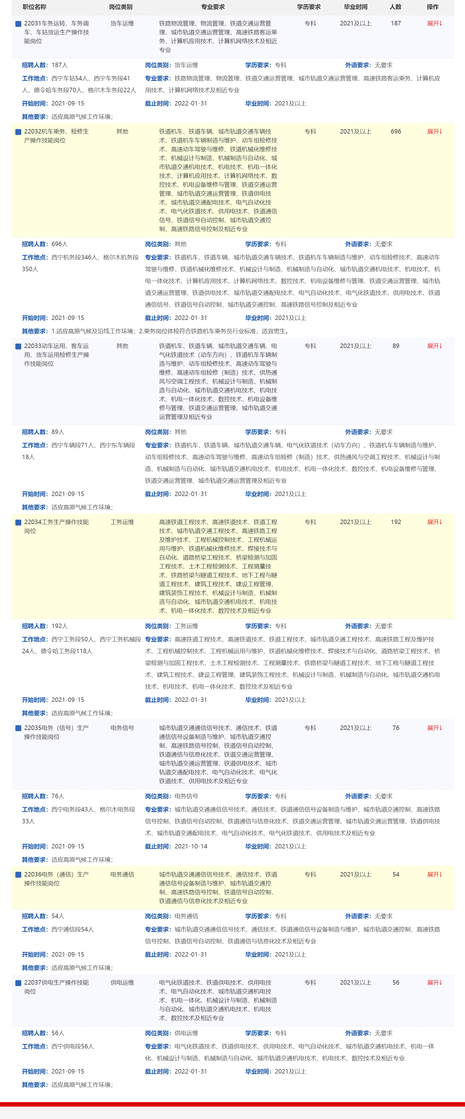 1631787698175884.png 中國鐵路青藏集團有限公司2022年招聘全日制普通高校大專(高職)畢業生崗位信息表.png